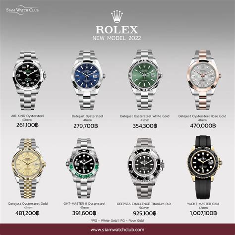 ราคา rolex 2.